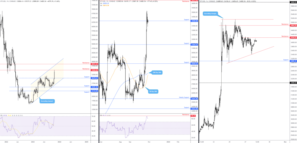 BTCUSD_2023-10-28_10-36-27