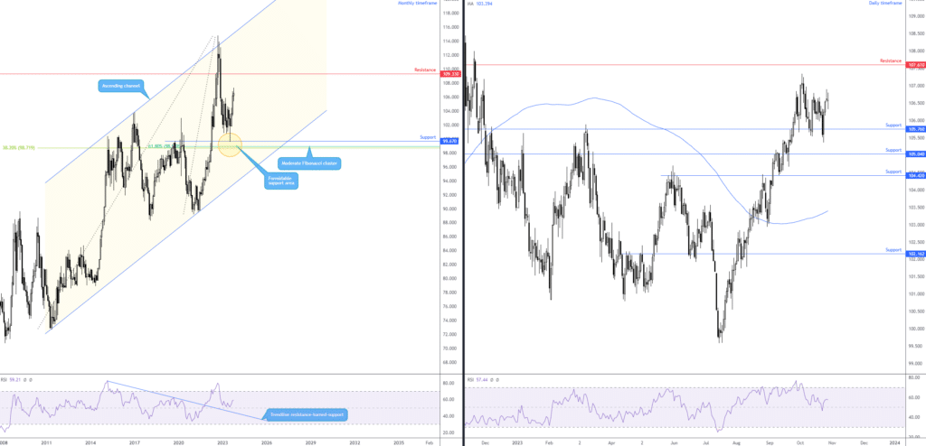 DXY_2023-10-28_09-11-21