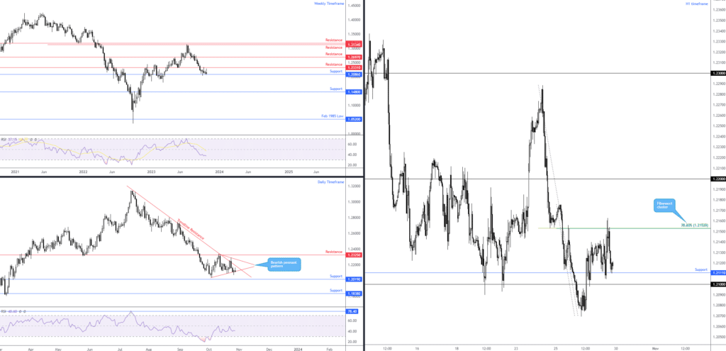 GBPUSD_2023-10-28_09-45-30