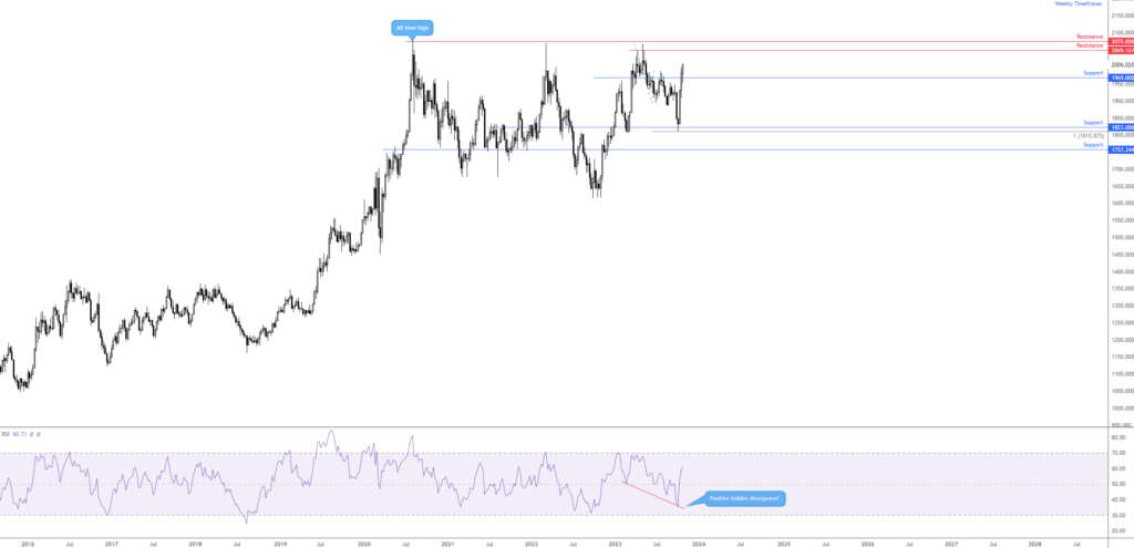 XAUUSD_2023-10-28_10-20-58