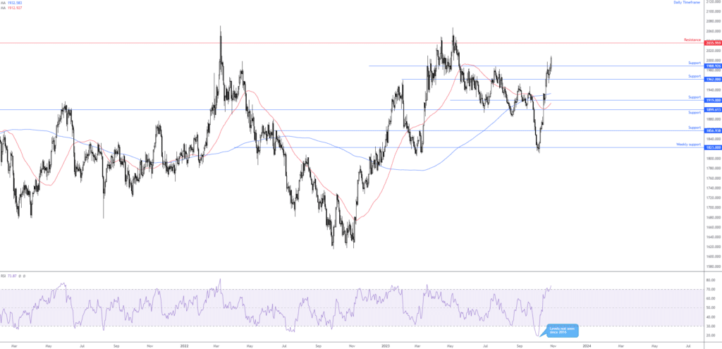 XAUUSD_2023-10-28_10-21-50