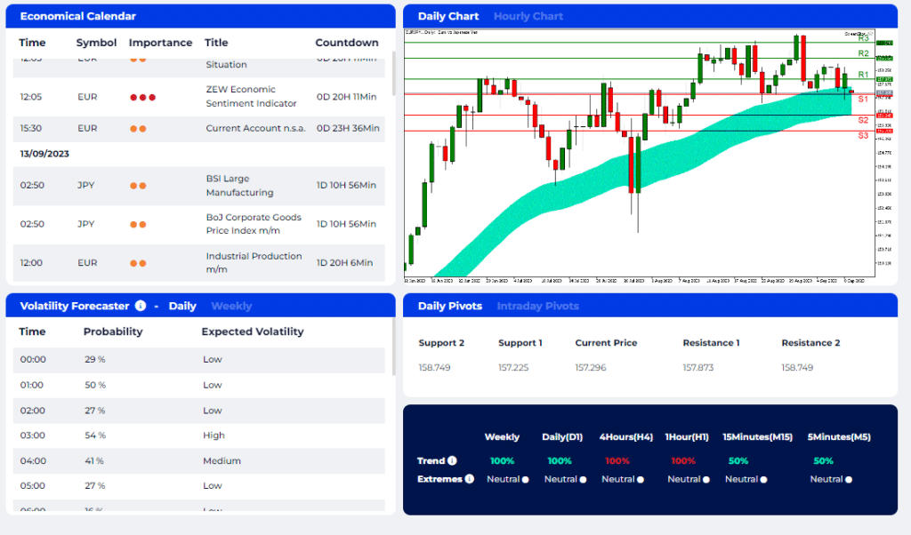 fxgt charting and tools