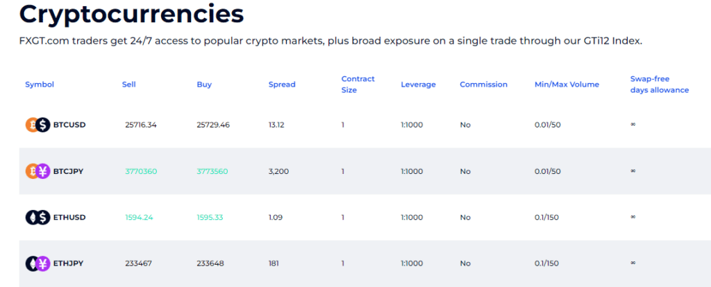 fxgt cryptocurrencies