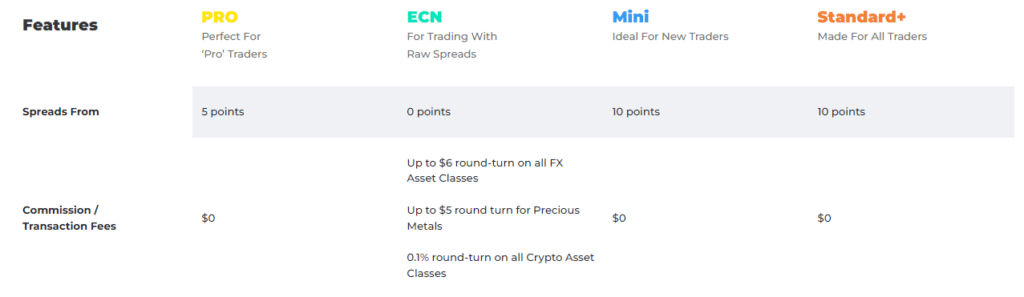 fxgt features