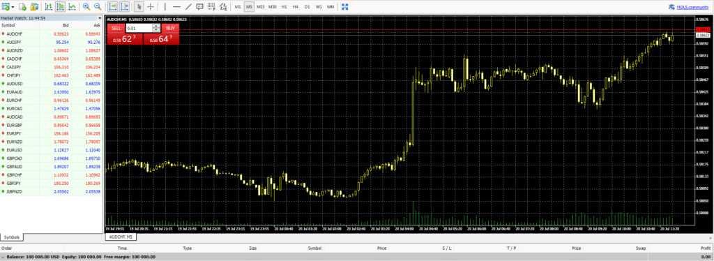 fxgt metatrader gbpnzd chart