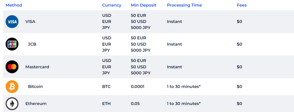fxgt payment methods