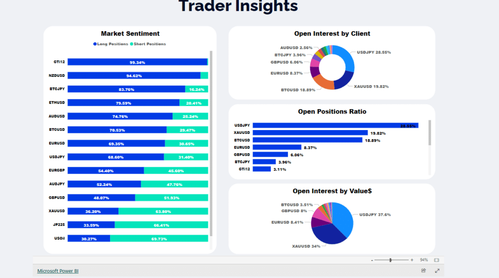 fxgt trader insights