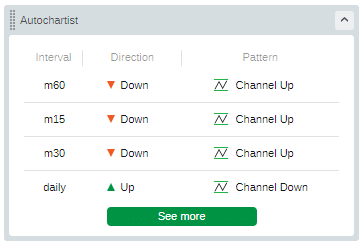 ctrader autochartist