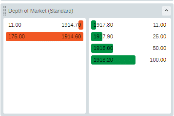 ctrader depth of market monitor