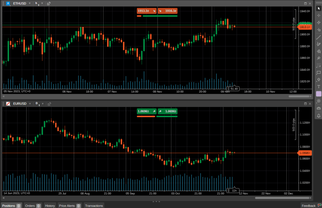 ctrader eth and eurusd charts