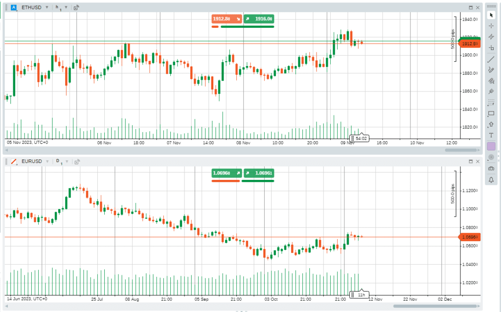 ctrader ethusd and eurusd charts