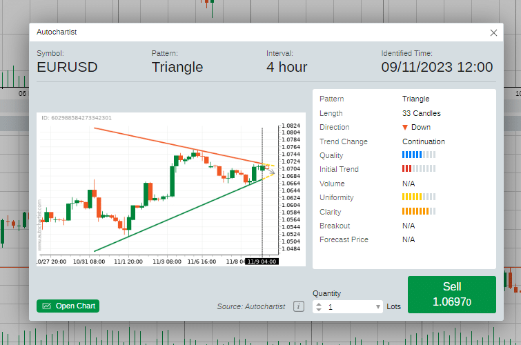 ctrader eursud autochartist