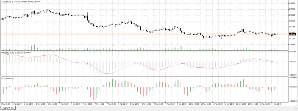 mt4 audchf h1 chart