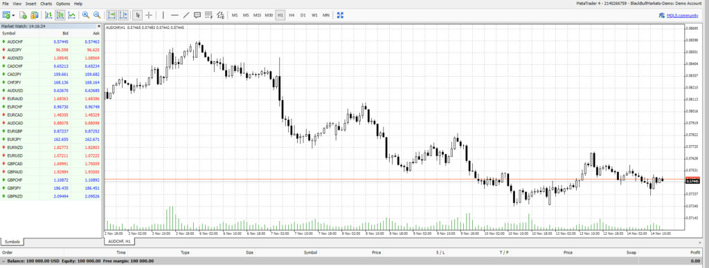 mt4 audchf h1 price chart