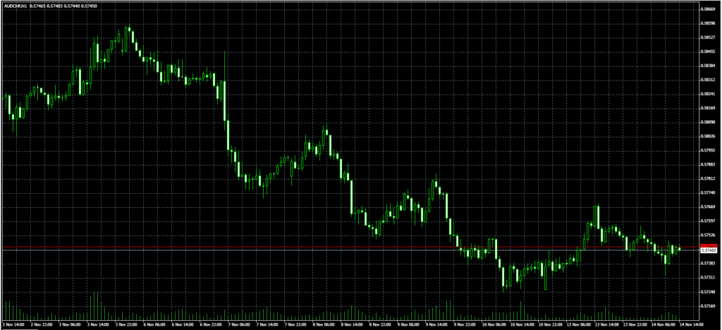 mt4 audchf price chart