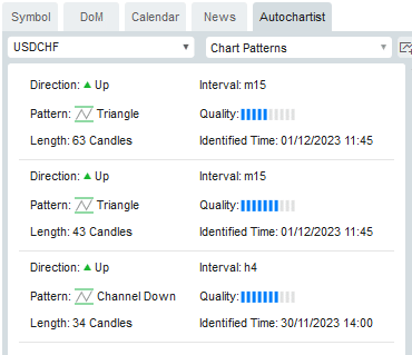 cTrader autochartist