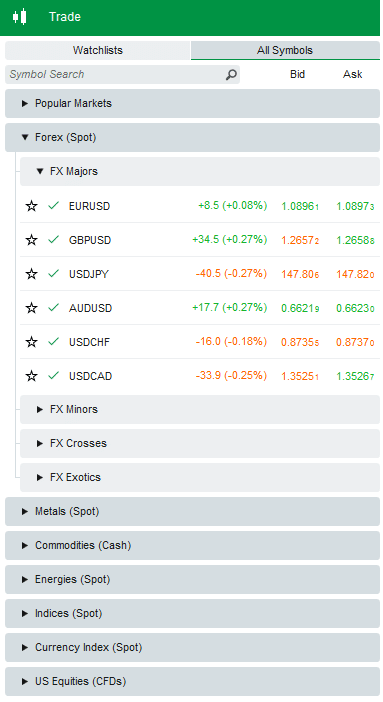 cTrader trade watchlist