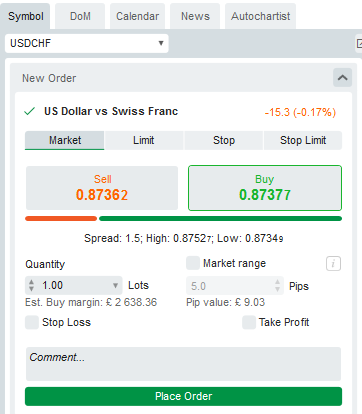 cTrader usdchf place order