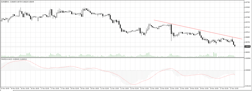 mt4 dashboard eurgbp price chart