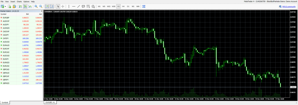 mt4 eurgbp price chart dark