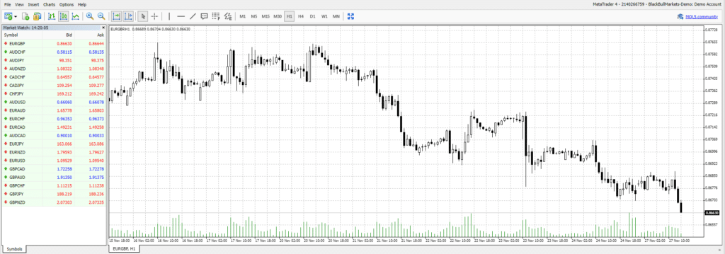 mt4 eurgbp price chart light