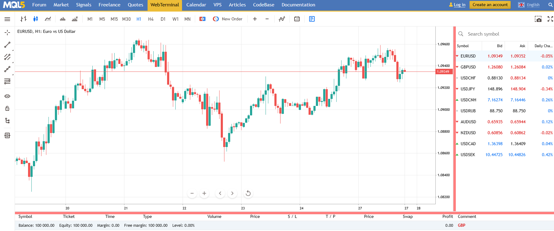 mt5 webterminal eurusd chart