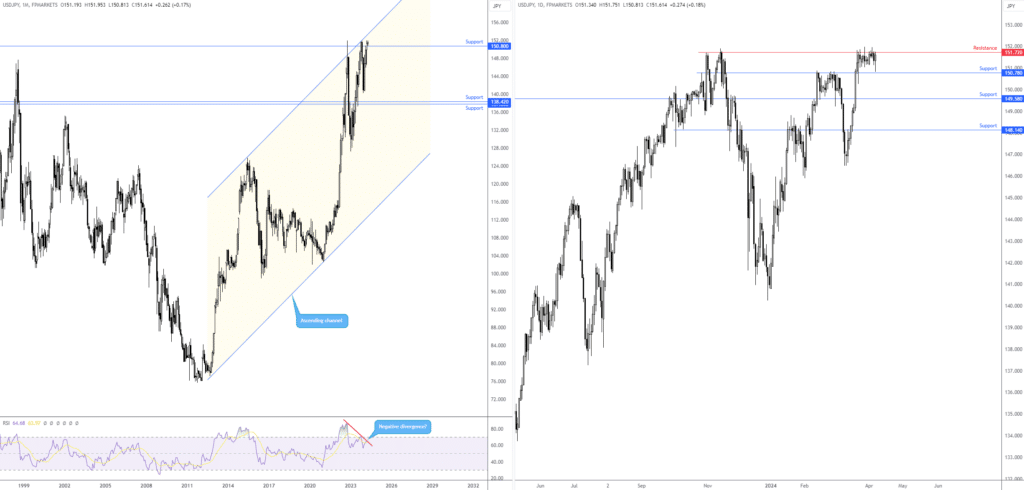 USD JPY chart